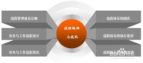 网络优化及RF优化流程 - 优橙教育