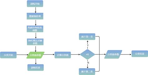 上海工程技术大学大型仪器设备开放共享平台（管理员）操作流程图