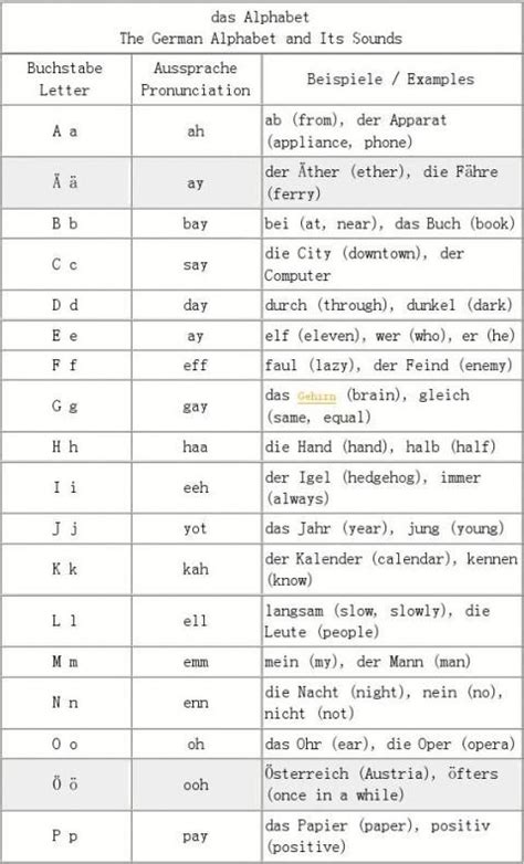 德语字母及发音规则 - 范文118