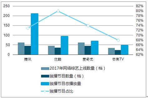 预见2022：《2022年中国网络综艺产业全景图谱》(附市场规模、竞争格局和发展趋势等)_行业研究报告 - 前瞻网