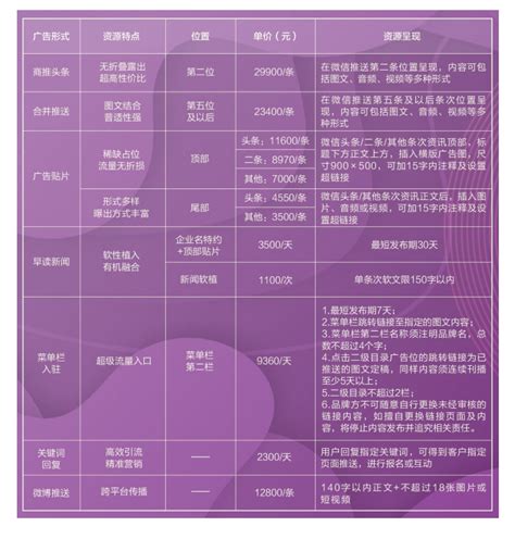 天津经济广播FM101.4微信公众号广告刊登价格，微信公众号广告投放