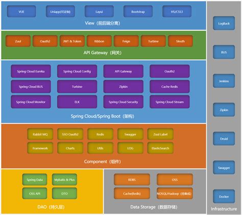 Java架构之路-SpringCloud组件设计原理及实战 - 知乎