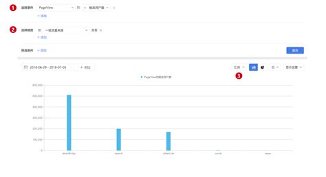 网站流量来源分析 · GitBook