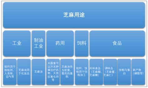 中国芝麻供需现状分析：需求量远超产量 行业仍需大量进口_观研报告网