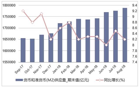 2018年1-9月中国货币、准货币及流通中现金供应量情况分析_观研报告网