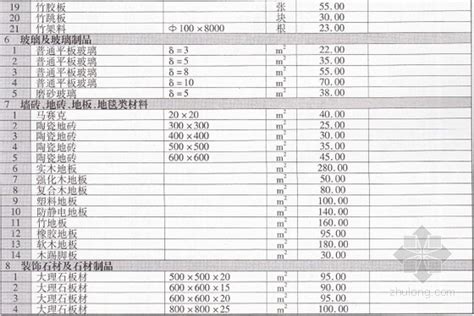 [贵州]毕节2014年1月建安工程材料价格信息-清单定额造价信息-筑龙工程造价论坛