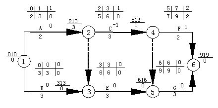 网络图的六个时间参数的计算，用表上计算法_百度知道