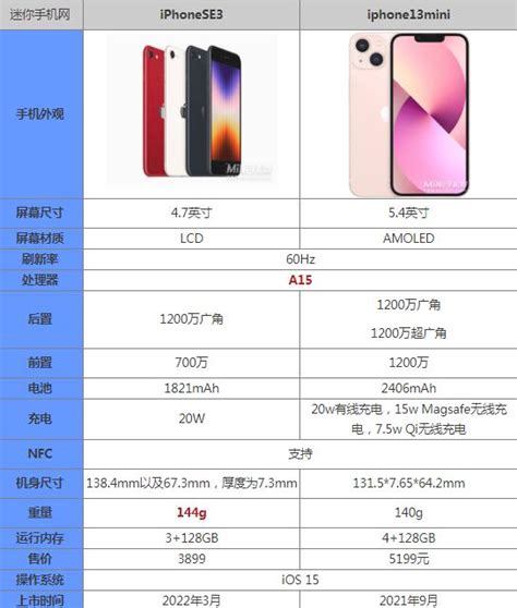 小米安卓手机怎么样 小米13和小米13pro已发布，你选哪个呢？_什么值得买