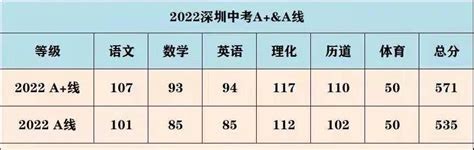 2022年黑龙江中考录取分数线是多少_黑龙江中考分数线2022_学习力
