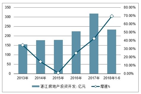 2023年2月湛江保税物流中心进出口总额及进出口差额统计分析_贸易数据频道-华经情报网