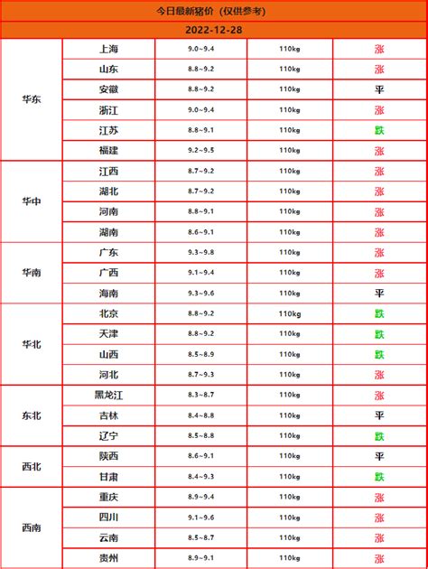 现在毛猪多少钱一斤（今日猪价行情） - 上海资讯网
