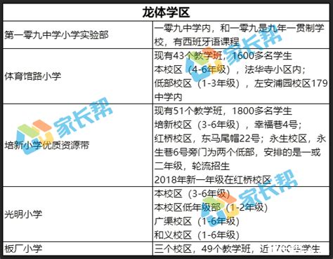 2018年北京东城区小学学区一览表（直升非常可观） _幼升小政策_幼教网