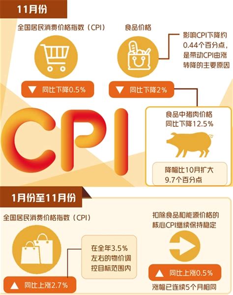 2015年3月份浙江居民消费价格总水平同比上涨0.9%