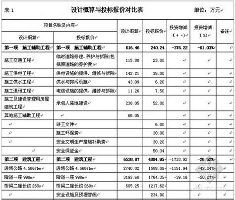 上海到泉州物流运费价格（附2022最新报价表）-上海至泉州市物流-有道物流