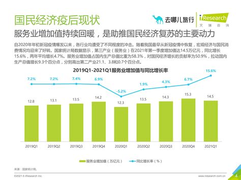 在线旅行预订市场分析报告_2019-2025年中国在线旅行预订行业深度调研与战略咨询报告_中国产业研究报告网