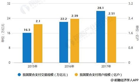 2019年中国聚合支付行业研究报告__财经头条
