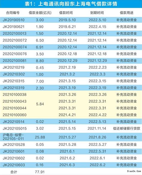 上海电气历史股价|上海电气：千亿大白马遭遇财务“黑洞”_全国吊装网