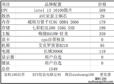 1500元组装电脑配置清单，2020年12月更新_装机100