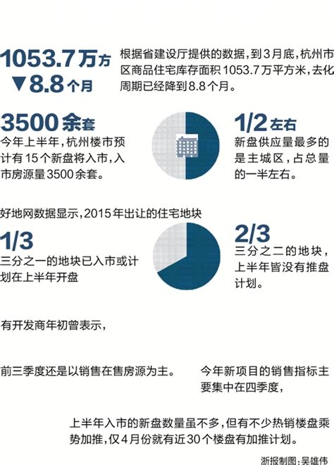 2022年杭州房地产市场形势总结 2022年开年杭州 房地产 市场延续去年下半年低温运行，市场整体表现不佳，5月开始楼市调控多方面松绑，市场 ...