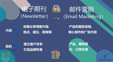专业的电子邮件营销平台-领先的智能化邮件营销EDM服务商-Powered by edm.cm