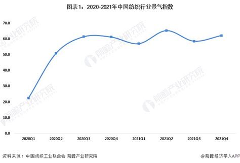 2017年中国纺织行业现状分析