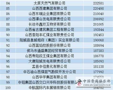 晋城百科-晋城GDP|人口信息-排行榜123网