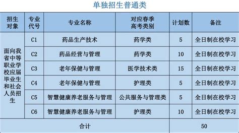 菏泽医学专科学校2022年单独招生简章 —中国教育在线