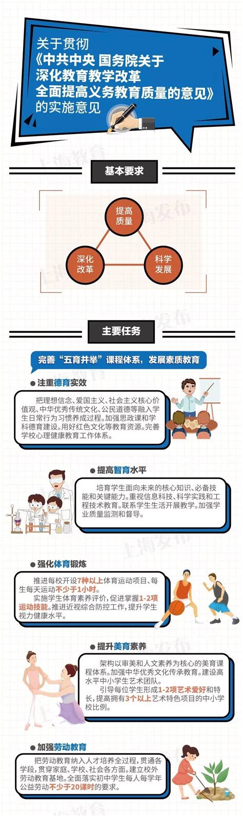 多元教学有效性评估 - 上海交通大学教学发展中心