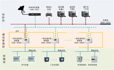 发电厂厂用电气自动化系统（EFCS）-解决方案-南京能迪电气-官网