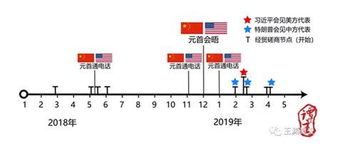 中美贸易战最新消息：2019年6月1日,中国对美国加征进口关税_清单明细_外贸知识-立量多