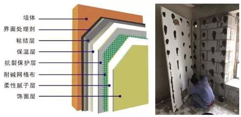SG保温板外墙保温节能系统 - 新绿空调 - 九正建材网