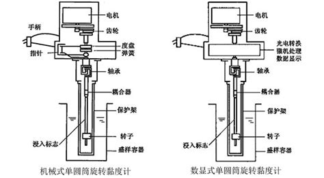乌氏粘度计测定聚合物黏度 - 杭州中旺科技有限公司