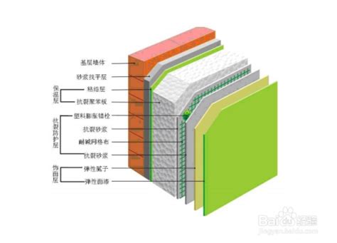 垂直绿化保温模块在高层建筑中的应用-机电之家网工程管理网