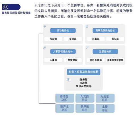 Cyber-Security:香港警务处网络安全与科技罪案调查科 | Ribose Yim