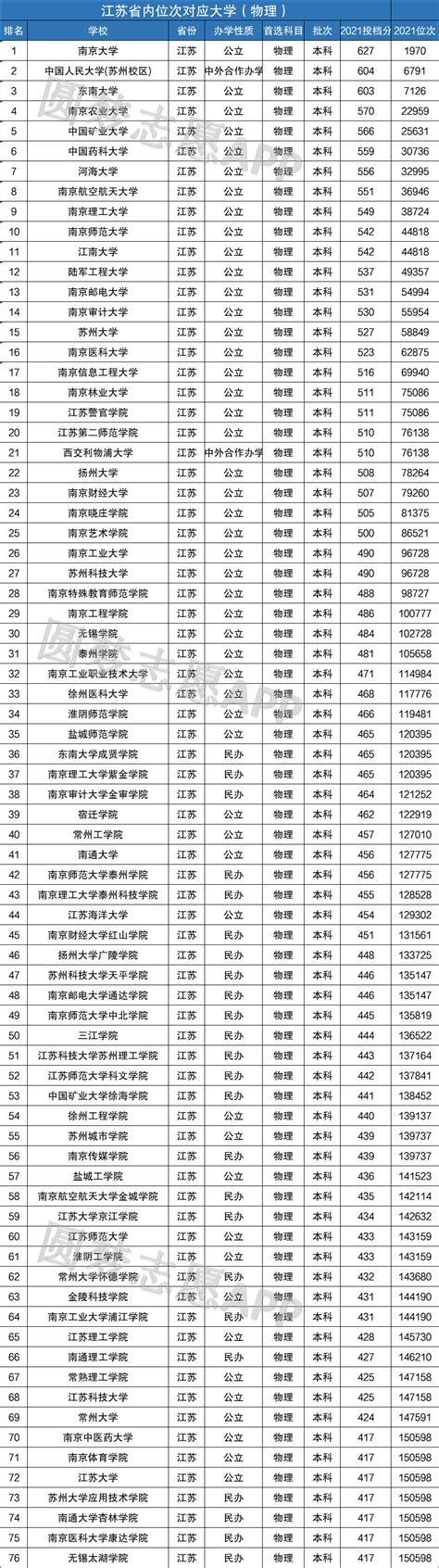 2023年江苏高考时间一般在几月几号