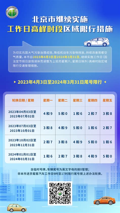 2022年3月北京限行日历表(建议收藏)- 北京本地宝