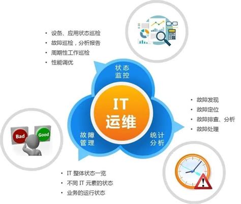 IT运维服务-中华通信系统有限责任公司