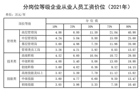 中国最赚钱的行业_中国最赚钱的行业(2)_中国排行网