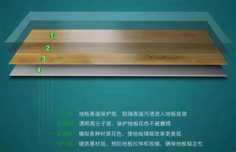 什么是spc地板，spc地板怎么样-江苏帝翔塑机科技有限公司