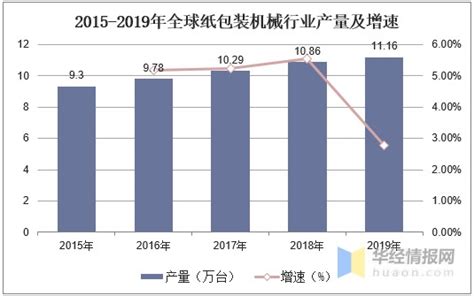 2020年1-11月中国包装专用设备产量数据统计分析-中商情报网