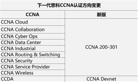 班加罗尔Ccie认证CCNA思科认证思科系统-思科客户端PNG图片素材下载_图片编号550773-PNG素材网