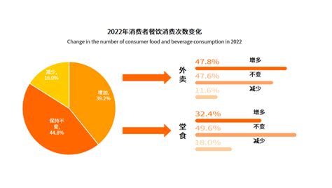 2021年中国品牌力指数发布，食品饮料行业39个细分品类排名抢先看！-FoodTalks全球食品资讯