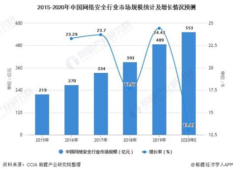 2020年中国服务器虚拟化行业市场现状及发展趋势 云计算产业推动市场规模近50亿元_前瞻趋势 - 前瞻产业研究院