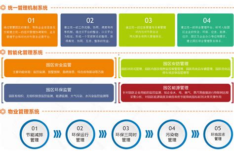 广州市凤凰创意产业园质量基础设施“一站式”服务平台运营工作推进会顺利举行！