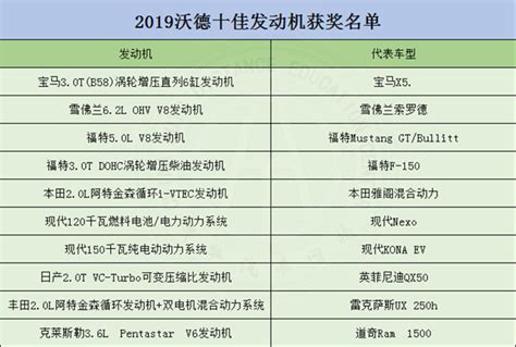 中国十大柴油机排名，2021国产十佳柴油发动机排行榜