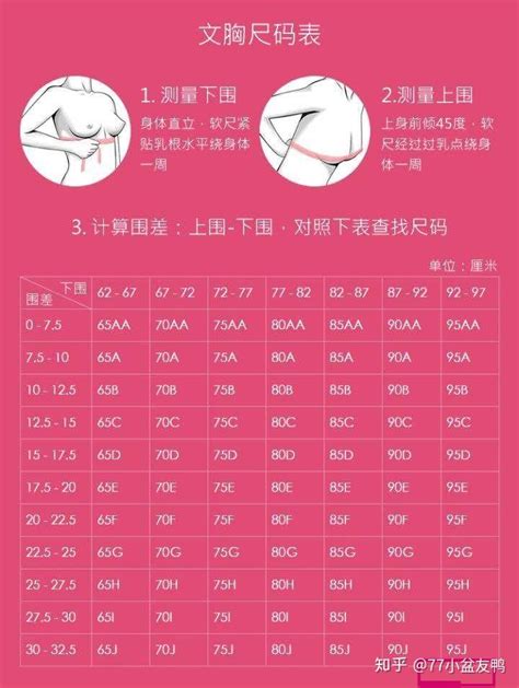 女性胸围标准尺码及胸围尺码测量方法_360新知