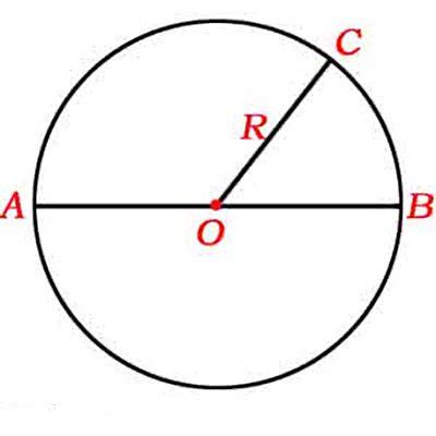 方中圆的面积公式是什么-百度经验