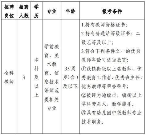 2023年东莞市教育局招聘239名编制教师，报名时间及在线入口公布 - 东莞 - 深圳都市圈