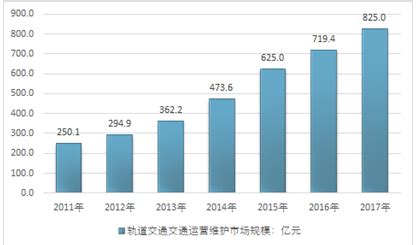 轨道交通运营维护市场分析报告_2020-2026年中国轨道交通运营维护市场研究与投资前景分析报告_中国产业研究报告网