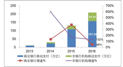 2017年中国互联网金融行业发展报告（附报告全文）-中商情报网